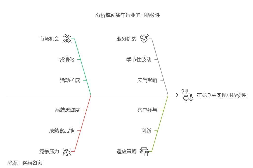 2025年餐车市场开元棋牌全面分析(图3)
