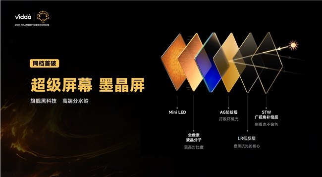 ni LED AI电视发现X 26款震撼上市！开元棋牌试玩Vidda超高刷极致黑QD-Mi(图3)
