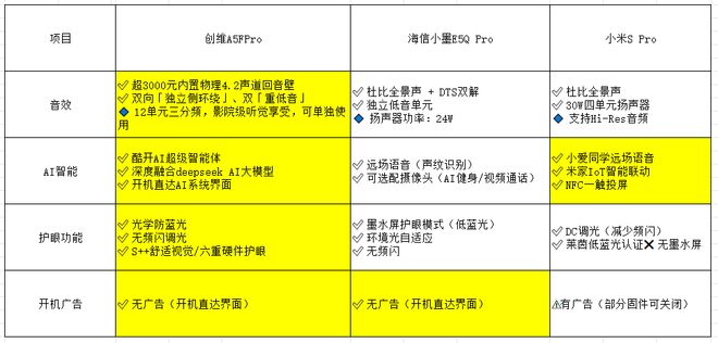 ！这3款型号618闭眼冲不翻车开元棋牌2025电视选购红黑榜